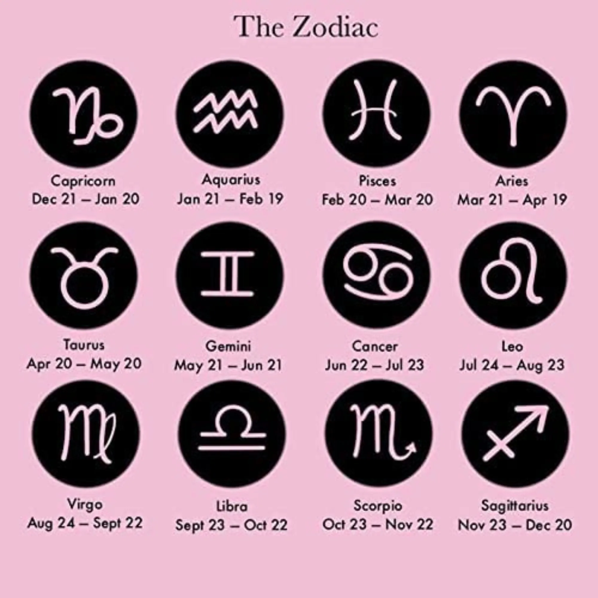 Cancer Zodiac Sign Bead Charm